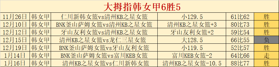 NBA,国王队宣布,主帅迈克,博鱼体育官网,博鱼体育app,博鱼体育APP下载